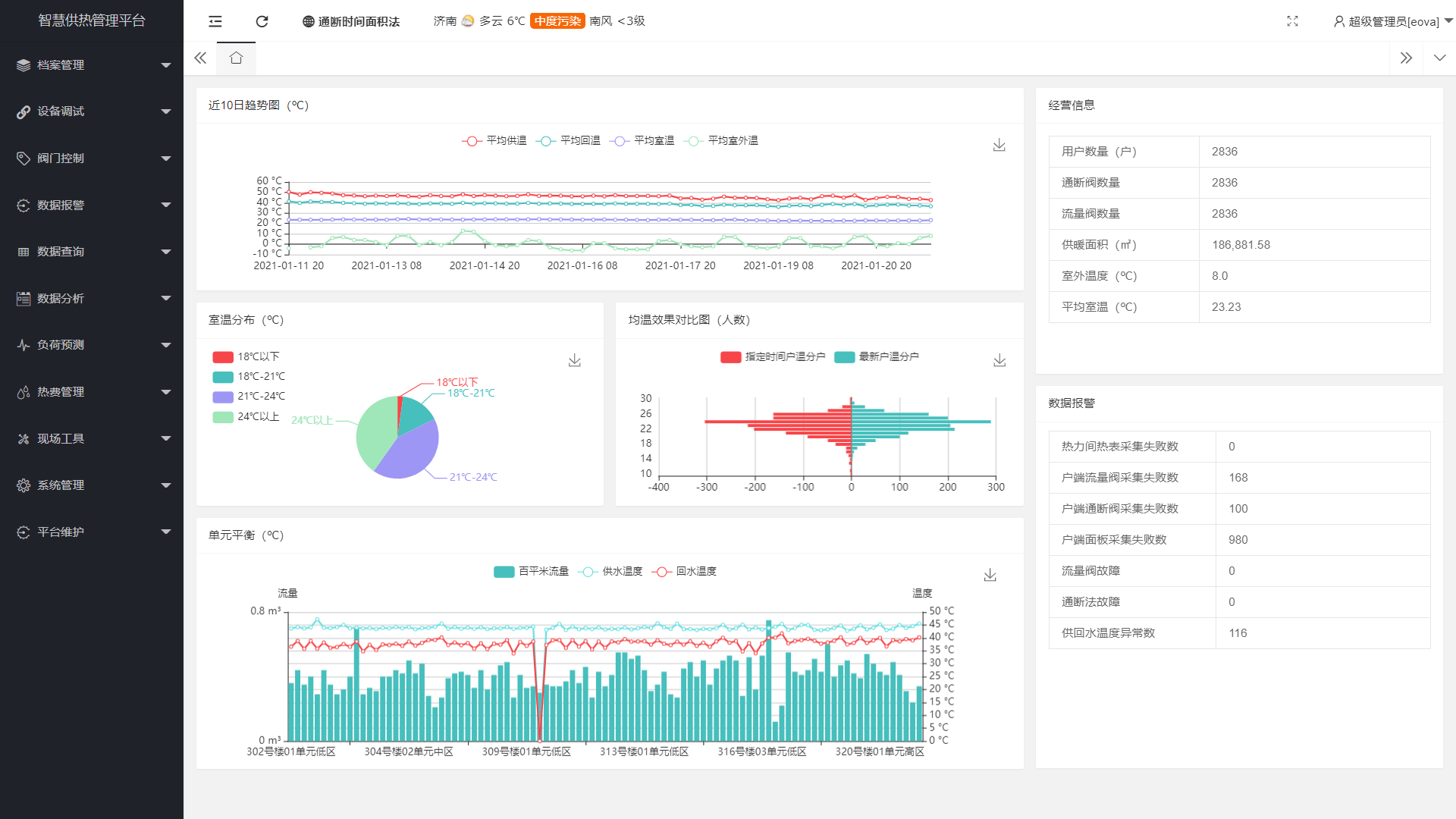HT-TAS通斷時間面積法戶端均衡調控系統