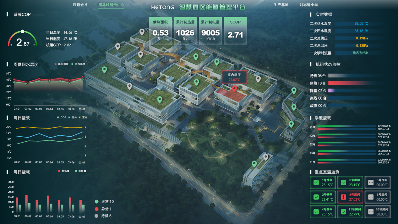 HT-DNES分布式新能源站系統