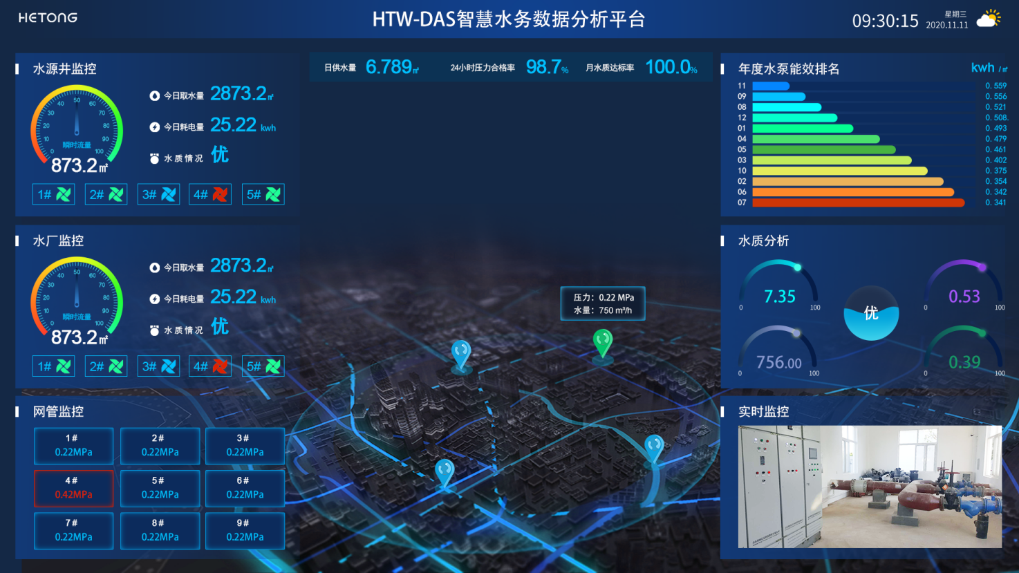 HTW-DAS智慧水務數據分析系統