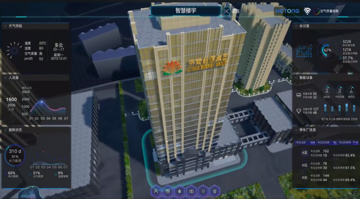 HT-LYBIM智慧樓宇可視化運維系統