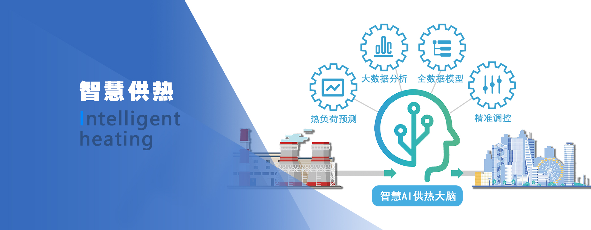 智慧供熱